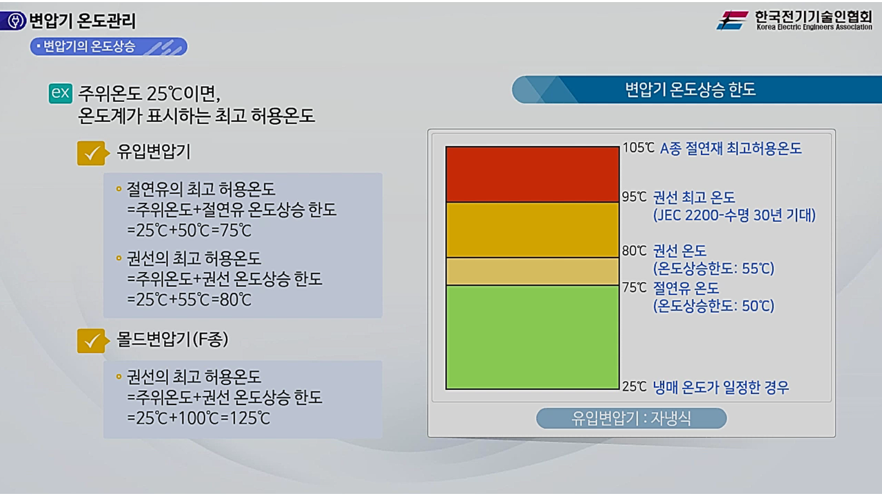 과정썸네일